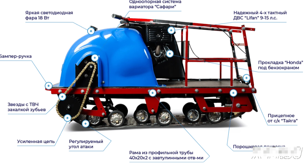 Мотобуксировщик MOTODOG 500, 15 передний привод в Раменском Мотобуксировщик MOTODOG 500, 15 передний привод в Раменском